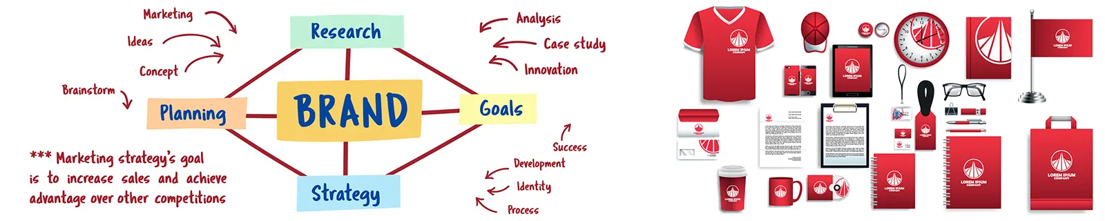 branding-services-vellore